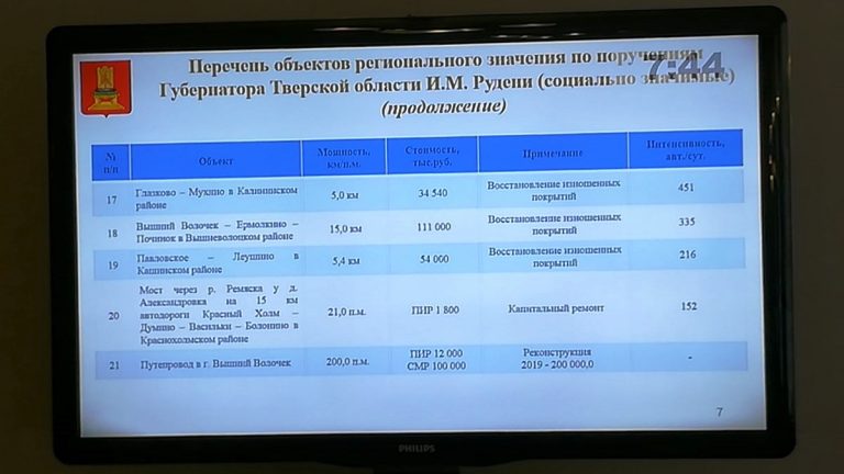 Путепровод в Вышнем Волочке начнут ремонтировать в 2018 году