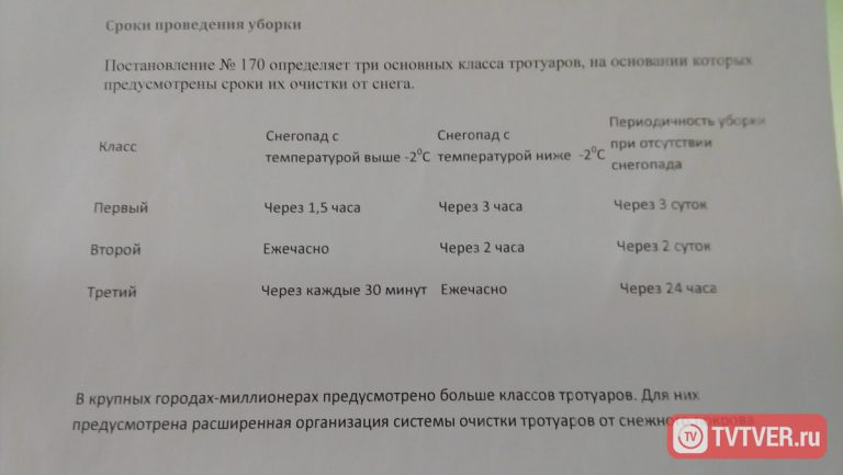 Снежный кошмар тверских дворов