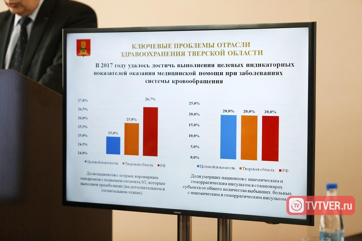 Население Тверской области продолжает сокращаться