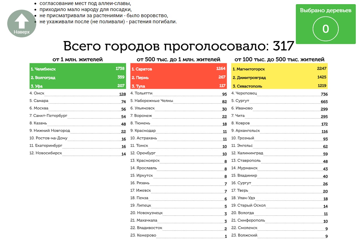 Жители Твери не хотят сажать деревья на Аллее Славы