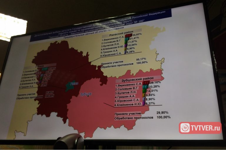 Единый день голосования Тверская область выбираем вместе. Результаты выборов в тверской области