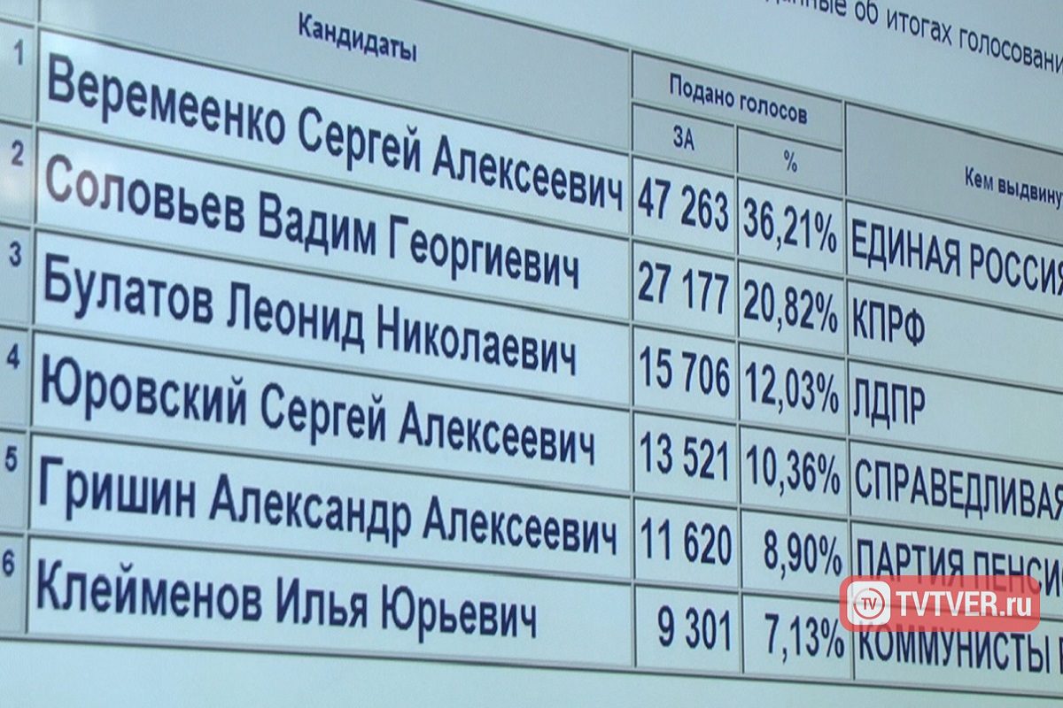 Итоги выборов: как, где и за кого проголосовали в Тверской области 9 сентября