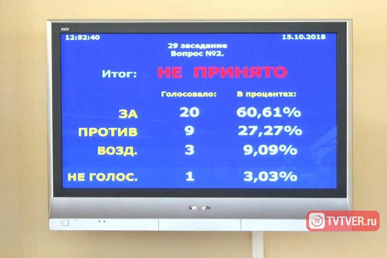 В Твери при голосовании за новый Устав города компьютер оказался умнее депутатов