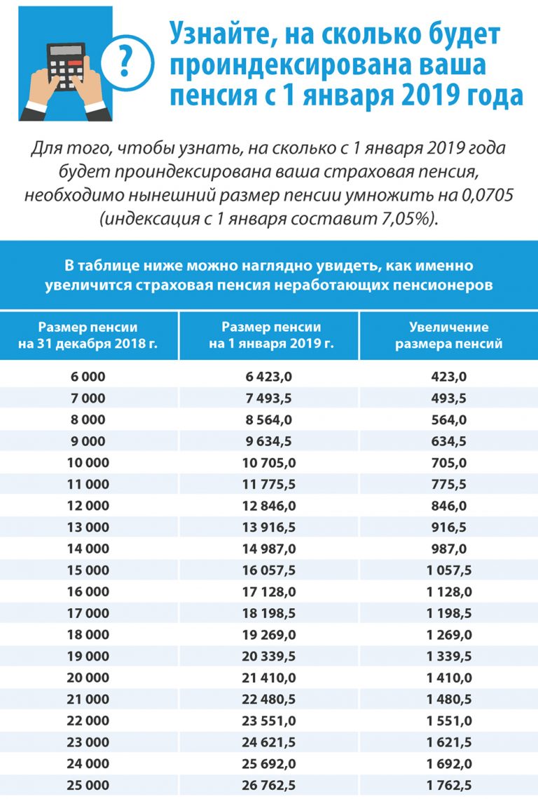 Стал известен точный размер пенсий жителей Тверской области после повышения с 1 января 2019 года