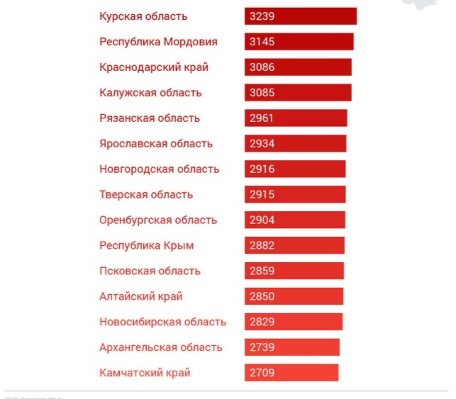 Карта онкологии по россии