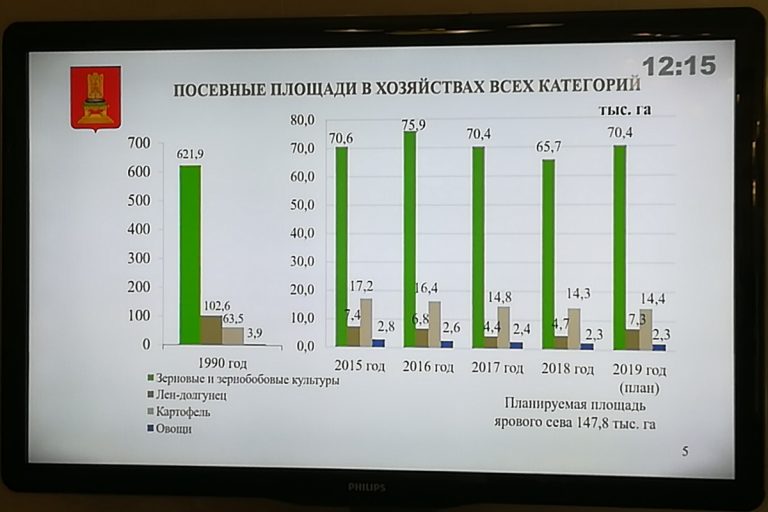Игорь Руденя - муниципальным чиновникам: «Если у кого-то снизятся посевные площади – заявление на стол, и до свидания!»