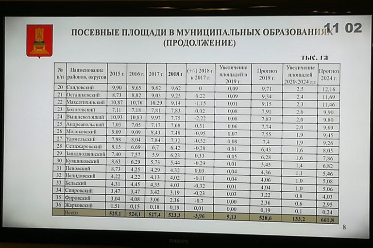 Игорь Руденя - муниципальным чиновникам: «Если у кого-то снизятся посевные площади – заявление на стол, и до свидания!»