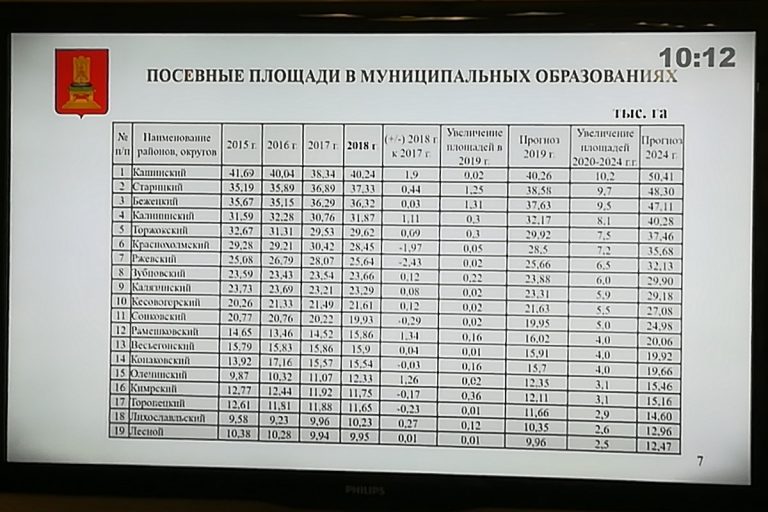 Игорь Руденя - муниципальным чиновникам: «Если у кого-то снизятся посевные площади – заявление на стол, и до свидания!»