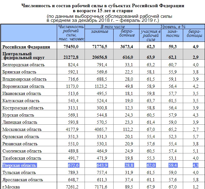 Население тверской области презентация