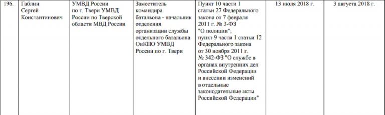 Майор полиции из Твери, уволенный за утрату доверия, вошел в реестр нечистоплотных госслужащих России