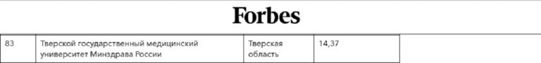 рейтинг тверского медицинского университета в россии. картинка рейтинг тверского медицинского университета в россии. рейтинг тверского медицинского университета в россии фото. рейтинг тверского медицинского университета в россии видео. рейтинг тверского медицинского университета в россии смотреть картинку онлайн. смотреть картинку рейтинг тверского медицинского университета в россии.