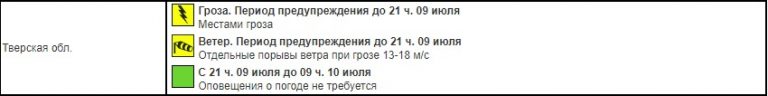 В Тверской области объявлен желтый уровень опасности в связи с грозой и порывистым ветром