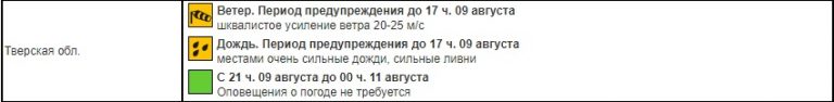 Оранжевый уровень погодной опасности в Тверской области сохранится до вечера