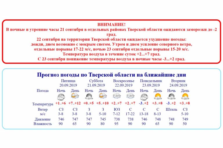 Синоптики отменили "бабье лето" в Тверской области
