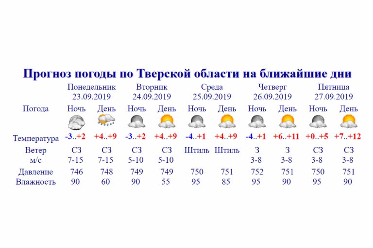 Погода тверь на неделю карта