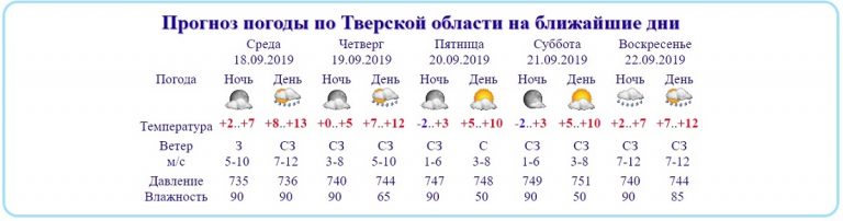 Природа еще один день будет испытывать жителей Тверской области на прочность