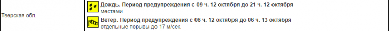 желтый уровень опасности