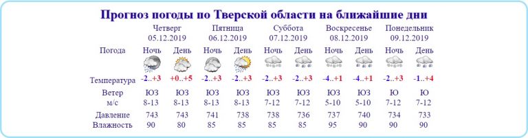 До позднего вечера в Твери действует "желтый" уровень опасности