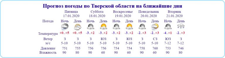 В Твери зарегистрирован очередной температурный рекорд