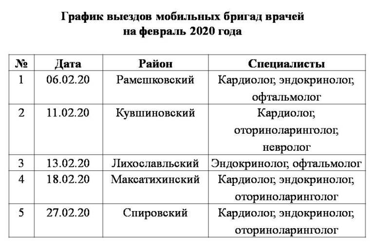 В феврале выездные медицинские мобильные бригады побывают в пяти районах Тверской области