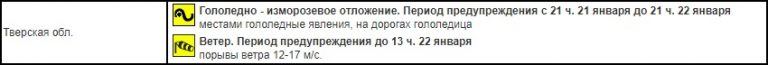 На всей территории Тверской области объявлен "желтый" уровень опасности