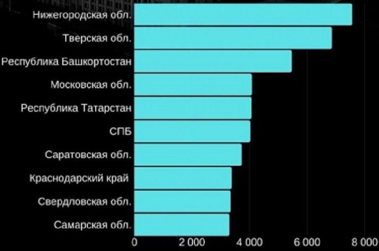 В Тверской области чаще, чем в других регионах упоминают нацпроекты