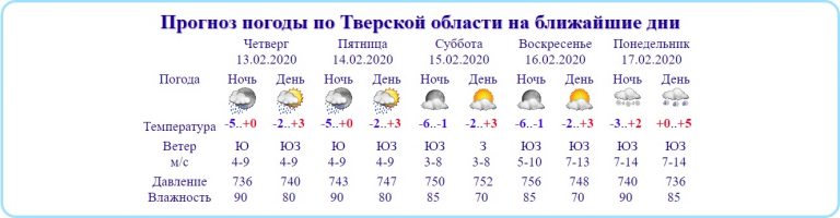 Тверскую область ожидает круглосуточный "плюс"