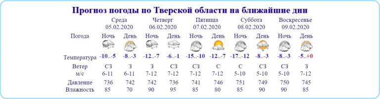 В Тверской области резко потеплеет