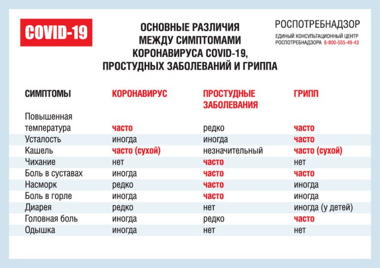 Новый случай коронавирусной инфекции зарегистрирован в Тверской области