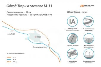 Стало известно, как будет выглядеть Северный обход Твери на трассе М-11
