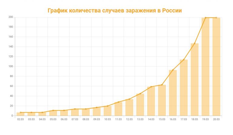 Данные по коронавирусной инфекции в Тверской области стали доступны в режиме реального времени