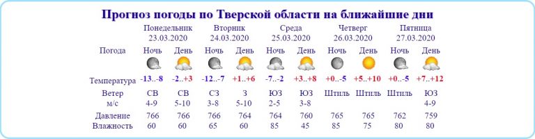 Над Тверской областью завис блокирующий антициклон