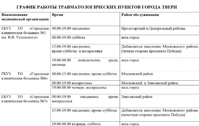 В Твери изменили график работы травмпунктов