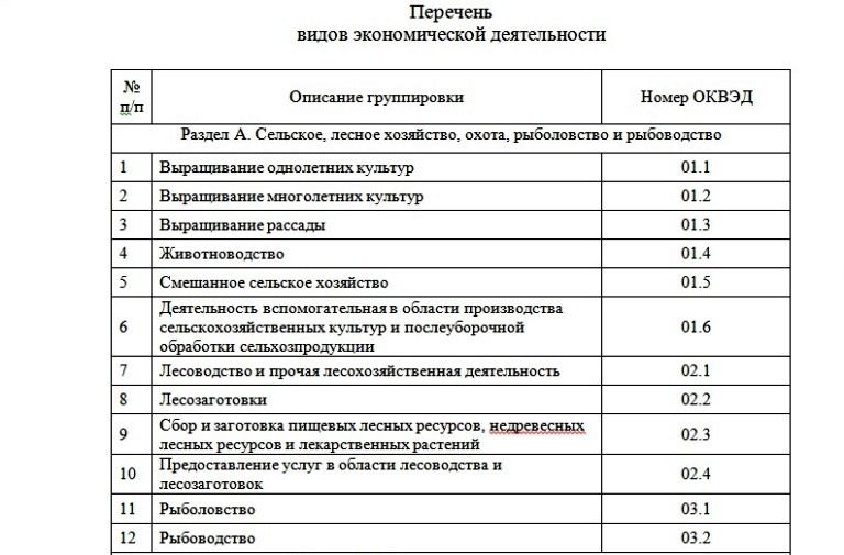 В Тверской области виды определили экономической деятельности, по которым разрешено работать в ограничительный период