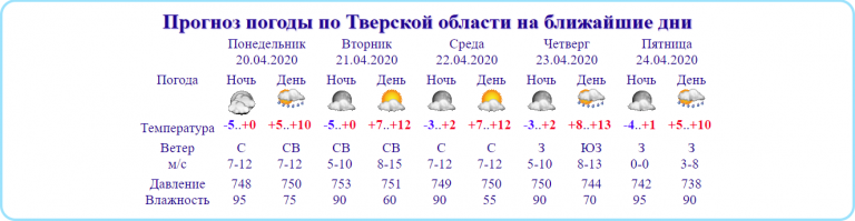 В Тверской области жарко не будет