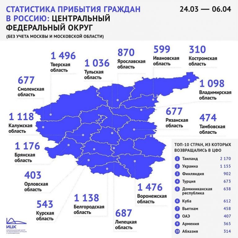 В Тверскую область из-за границы за две недели вернулись 1496 граждан