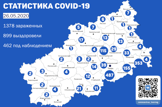 26 мая: в Тверской области от коронавируса избавился 31 человек