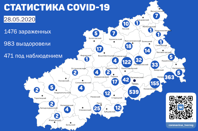 28 мая: в Тверской области 58 человек избавились от коронавируса