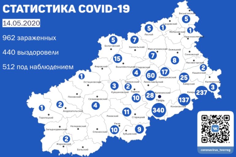 По состоянию на 14 мая в Тверской области за сутки от коронавируса излечились ещё 23 человека