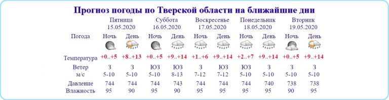 В Тверской области черемуха испортила погоду