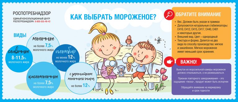 Роспотребнадзор дал рекомендации по выбору мороженого