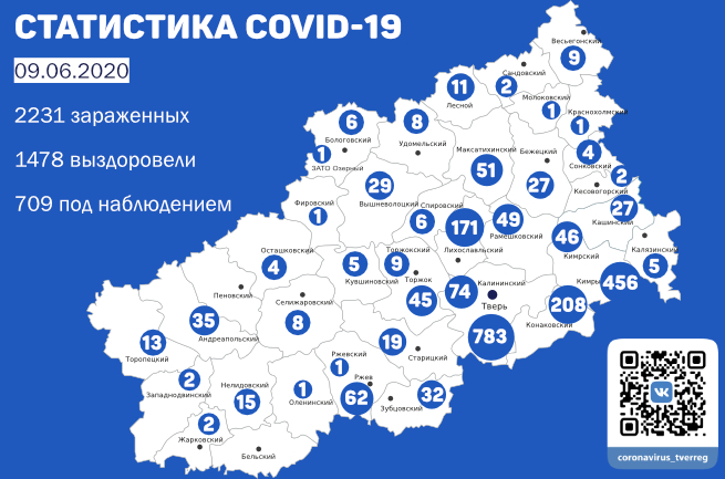 9 июня: в Тверской области коронавирус победили 49 человек