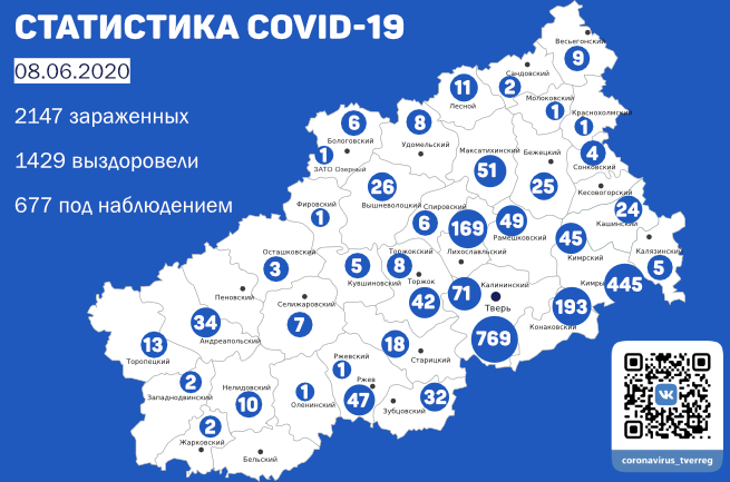8 июня: в Тверской области названо новое число заболевших и избавившихся от коронавируса