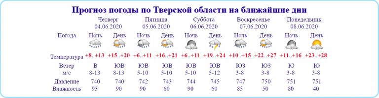 В Тверскую область приходит лето