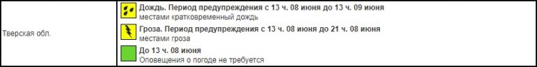 Погода в Тверской области 8 июня станет потенциально опасной