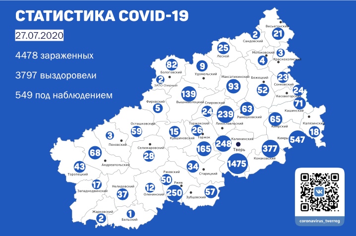 Опубликована статистика по коронавирусу в Тверской области на 27 июля