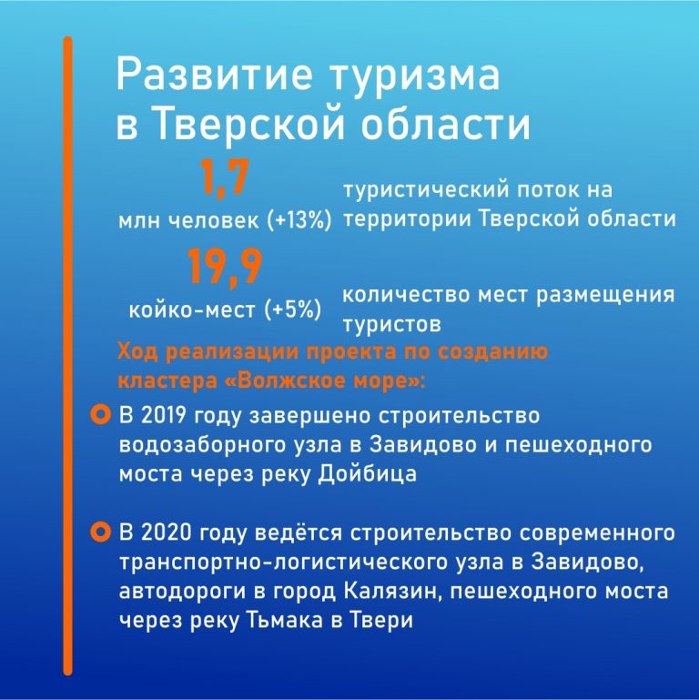 Поток туристов в Тверскую область в 2019 году превысил 1 миллион 700 тысяч человек