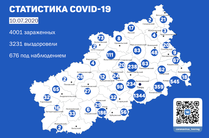 Опубликованы данные по коронавирусу в Тверской области на 10 июля