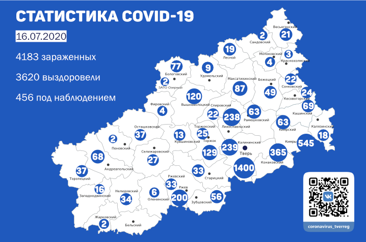 Опубликована статистика заболеваемости коронавирусом в Тверской области на 16 июля