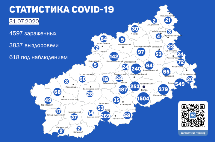 Опубликованы данные по коронавирусу в Тверской области на 31 июля